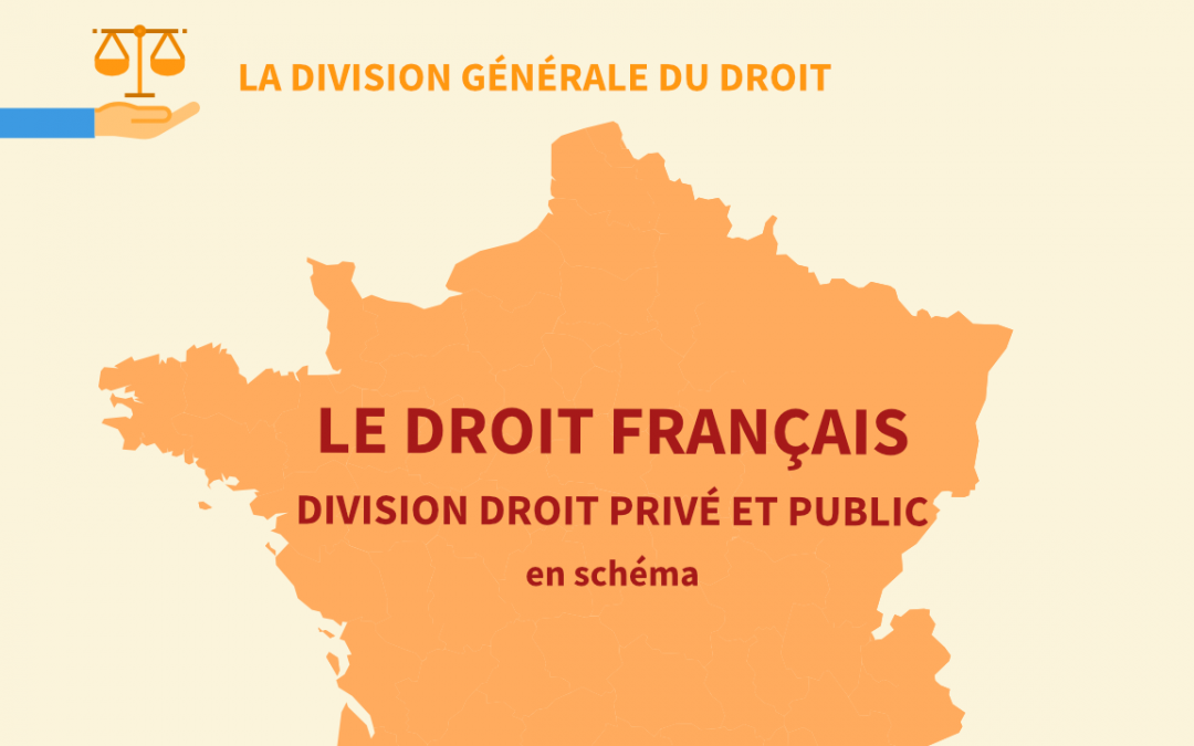 Le droit français