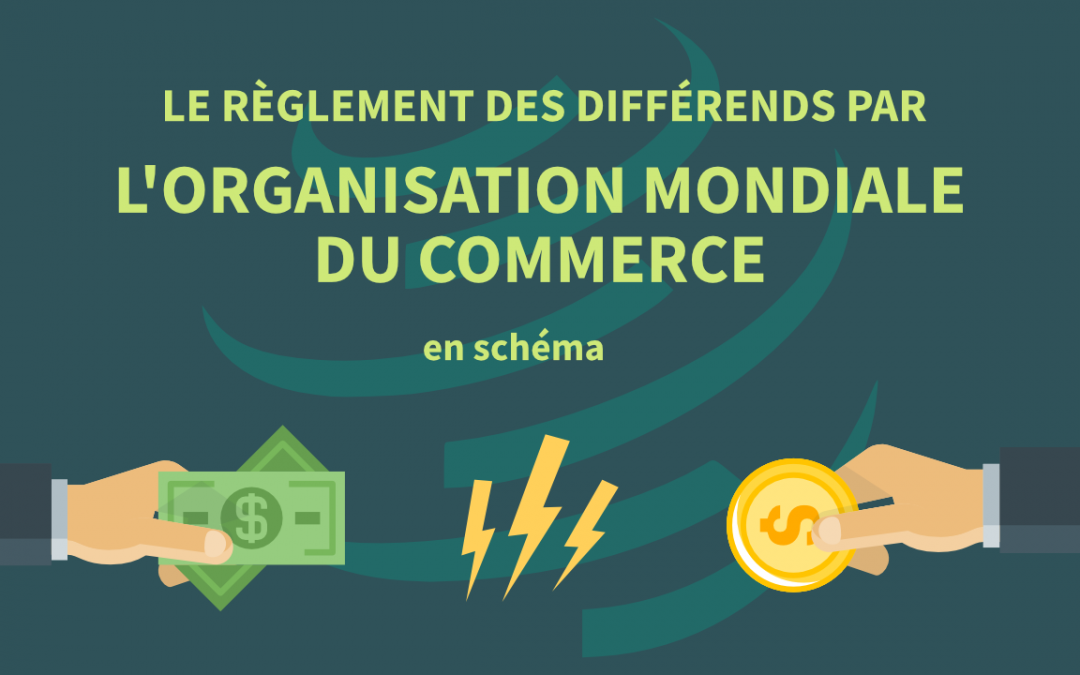 Le règlement des différends commerciaux par l’OMC