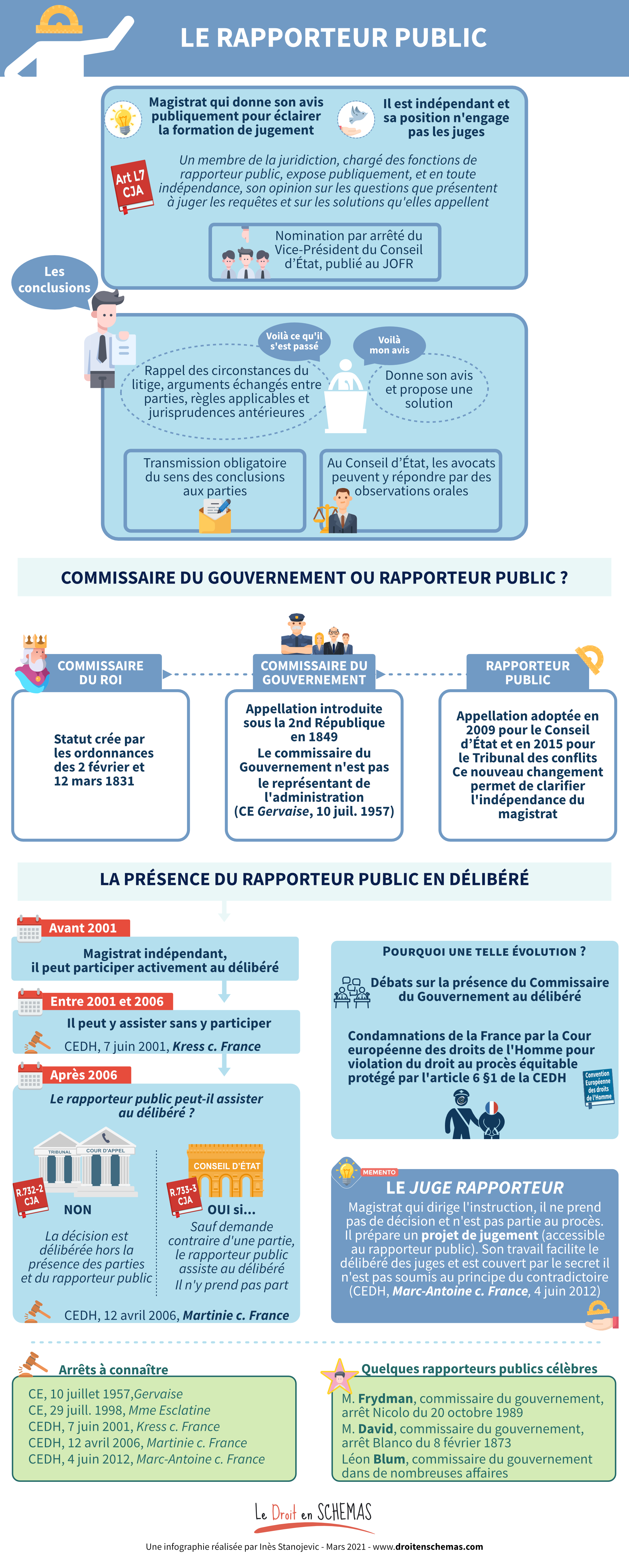 le-rapporteur-public-le-droit-en-sch-mas-par-in-s-stanojevic