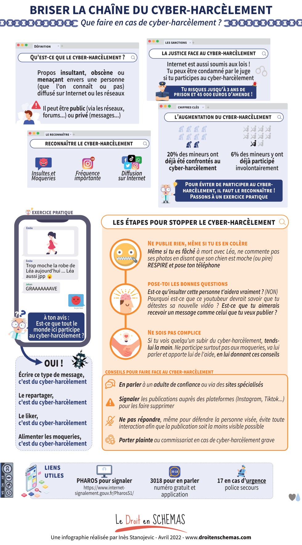 Lutter Contre Le Cyber-harcèlement - Le Droit En Schémas, Par Inès ...