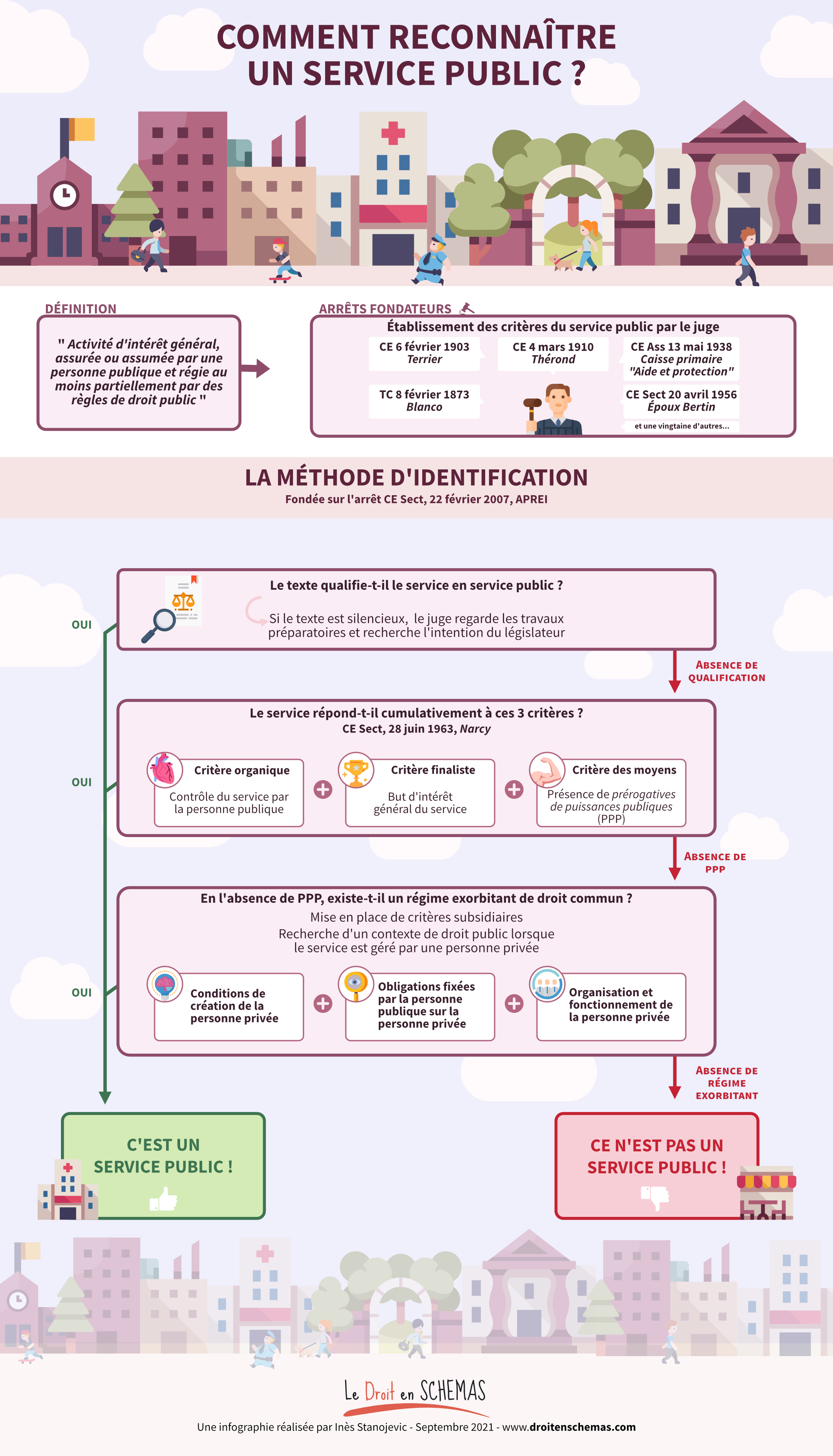 Le Service Public Droit Administratif Fiche EMWGH