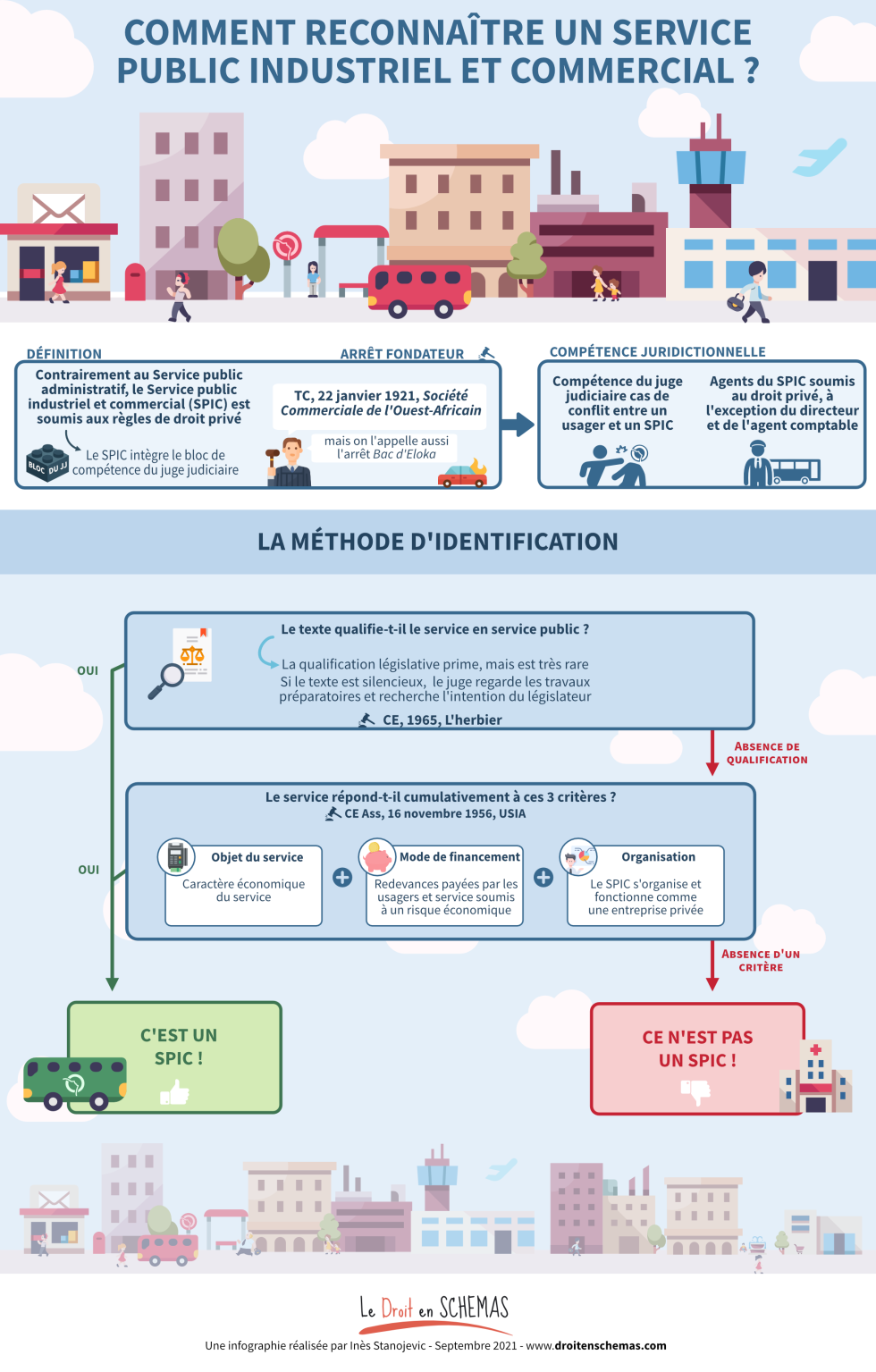 dissertation les services publics industriels et commerciaux