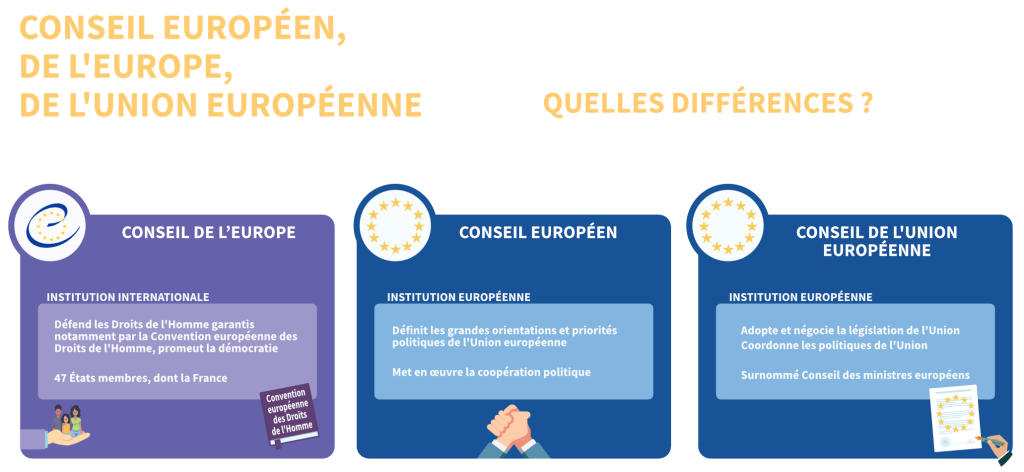 COnseil européen europe union européenne Droit en schémas