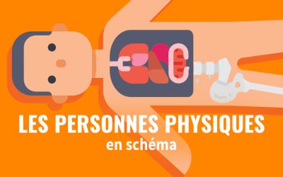 Les personnes physiques